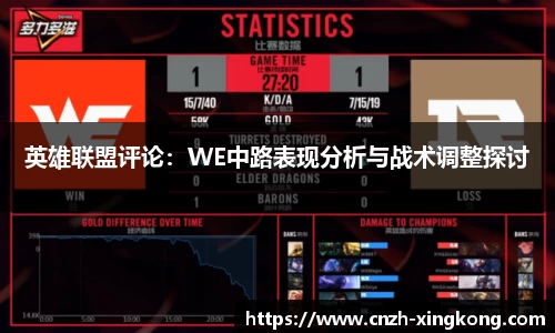 英雄联盟评论：WE中路表现分析与战术调整探讨